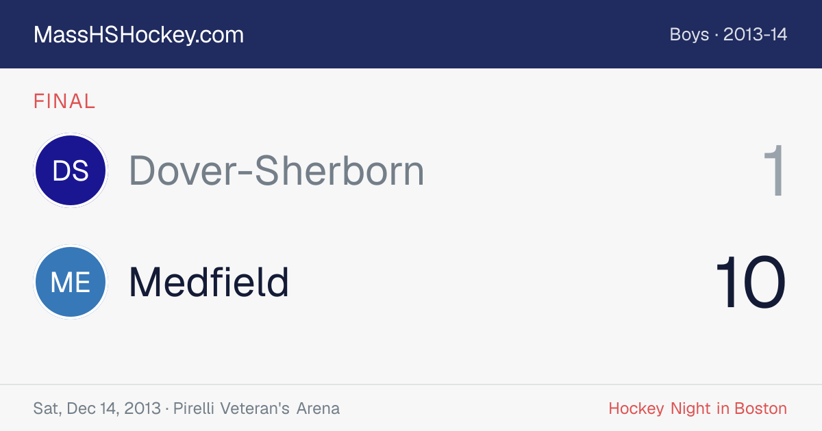Dover-Sherborn at Medfield score card