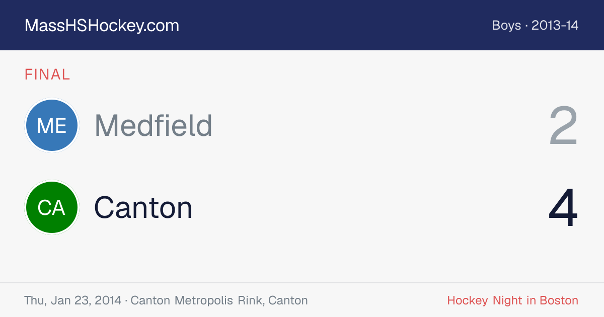 Medfield at Canton score card