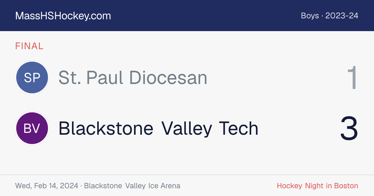 St. Paul Diocesan at Blackstone Valley Tech score card