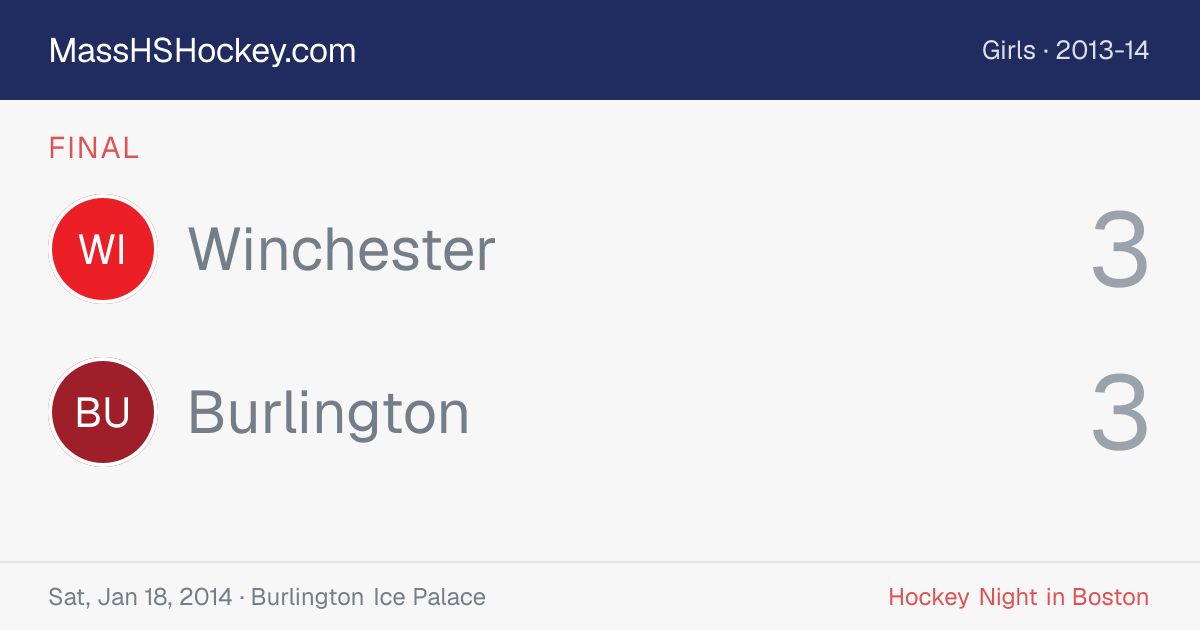 Winchester at Burlington score card