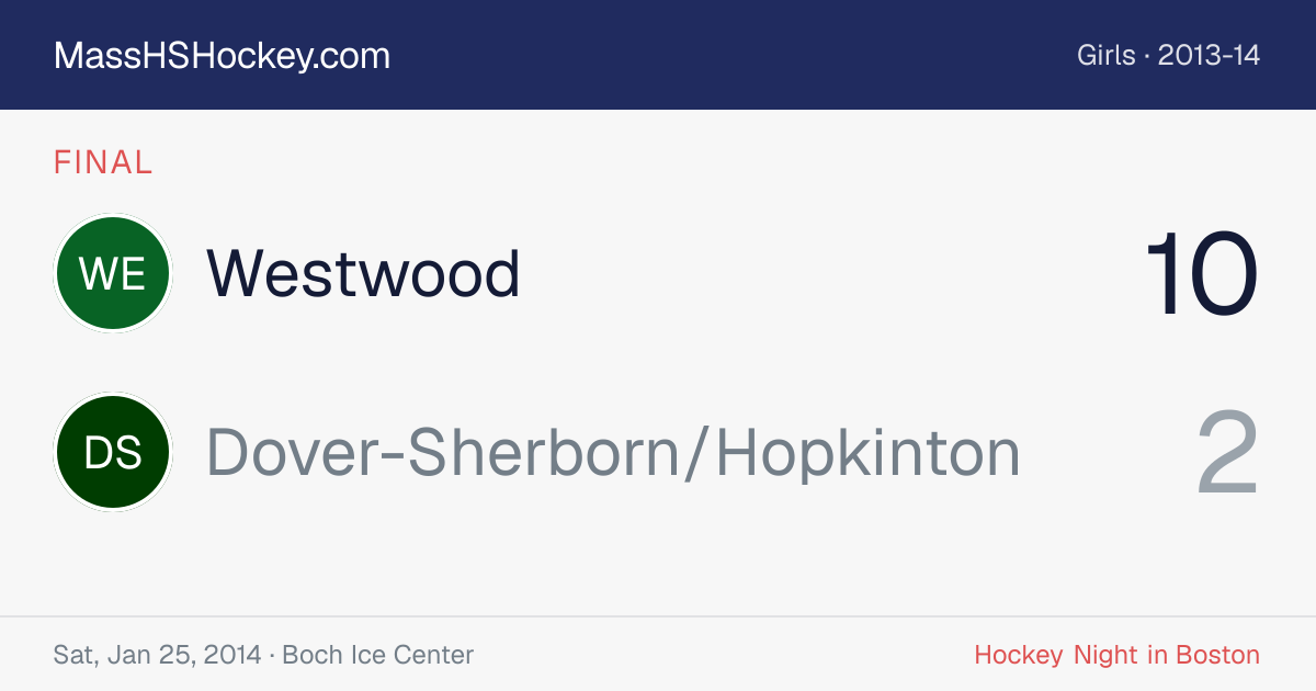 Westwood at Dover-Sherborn/Hopkinton score card