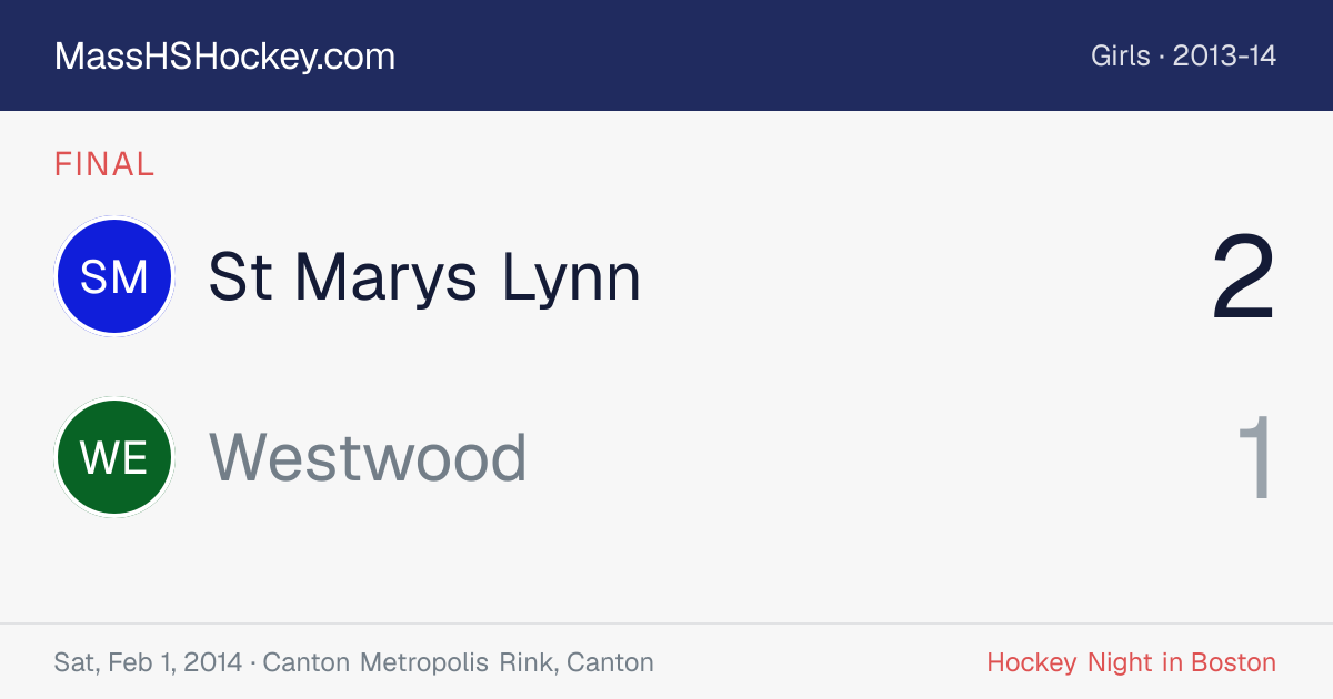 St Marys Lynn at Westwood score card