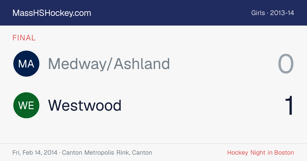 Medway/Ashland at Westwood score card