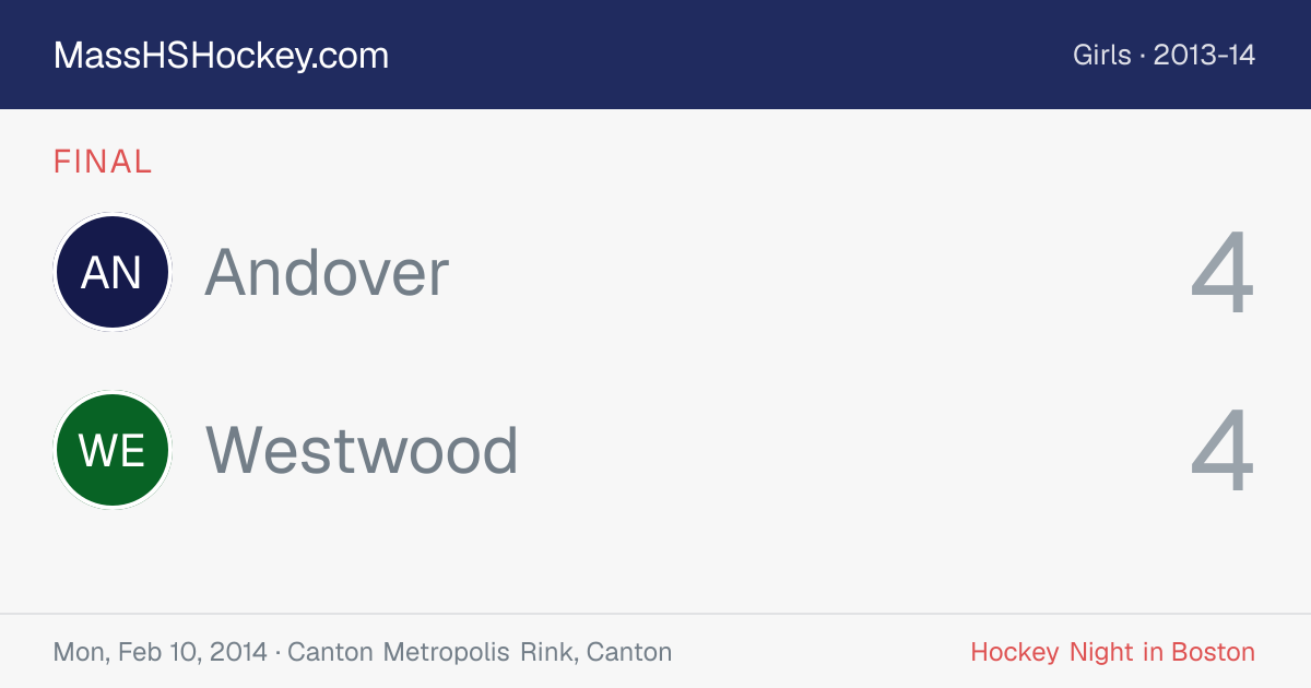 Andover at Westwood score card