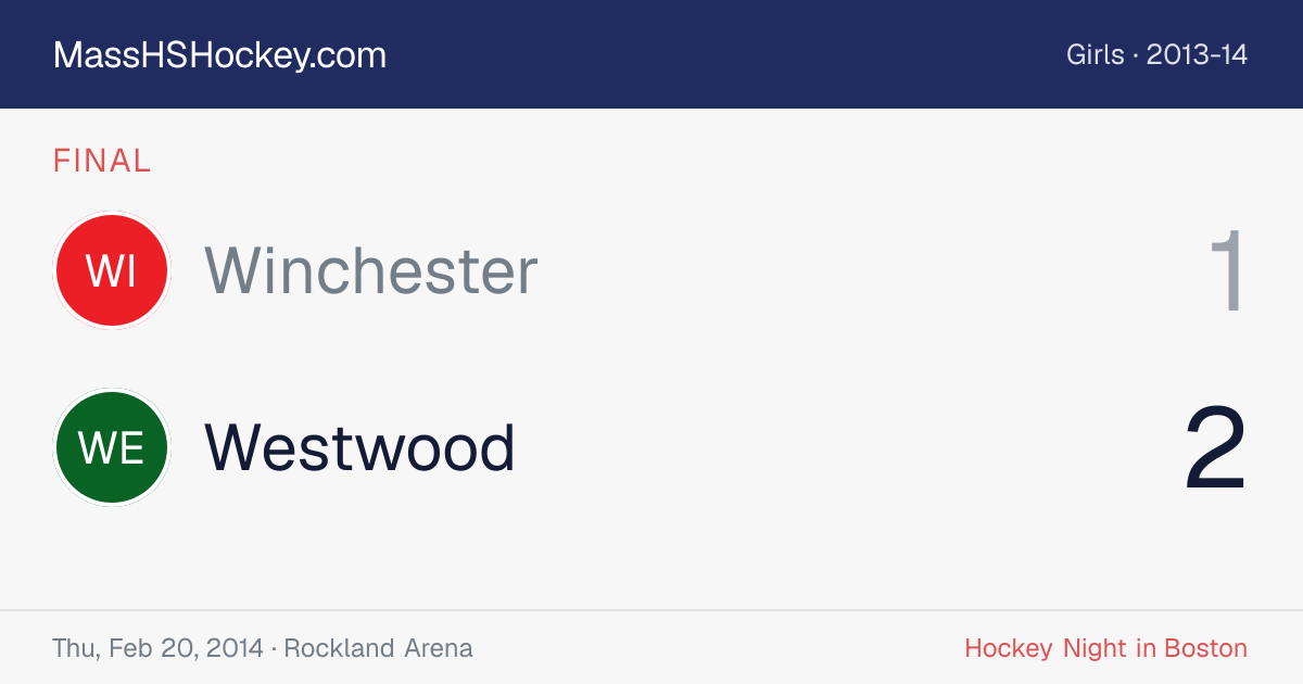 Winchester at Westwood score card