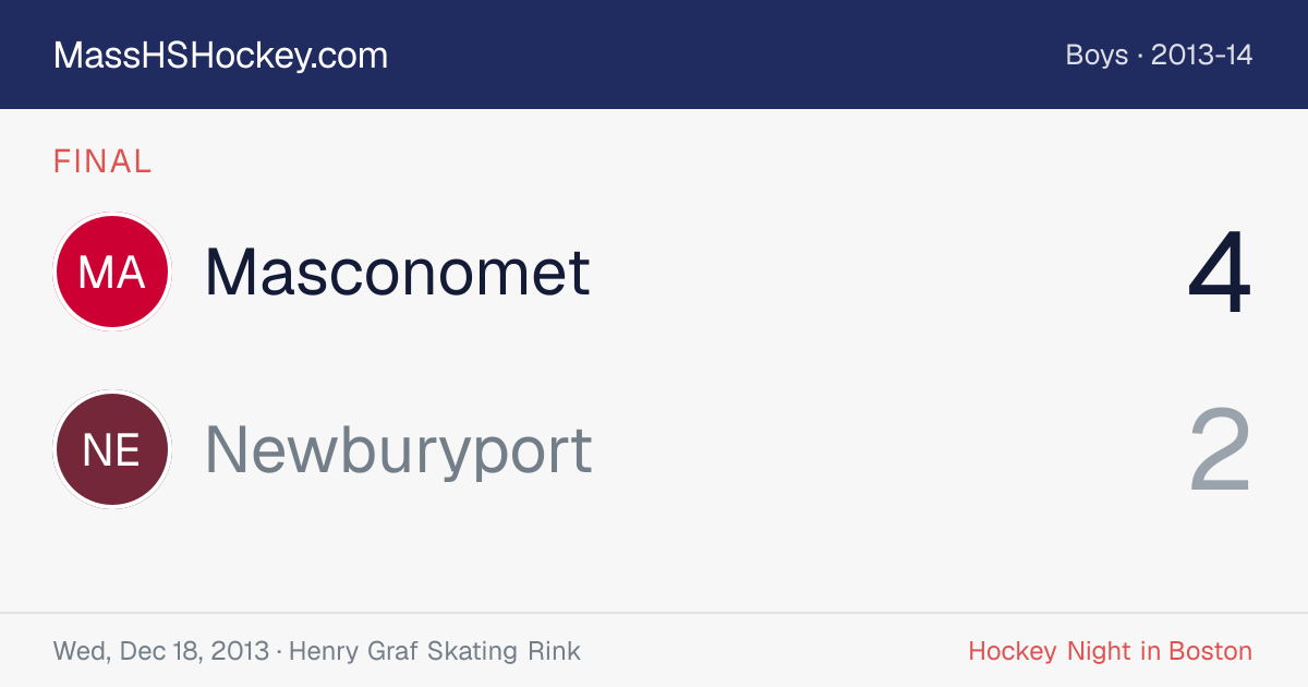 Masconomet at Newburyport score card