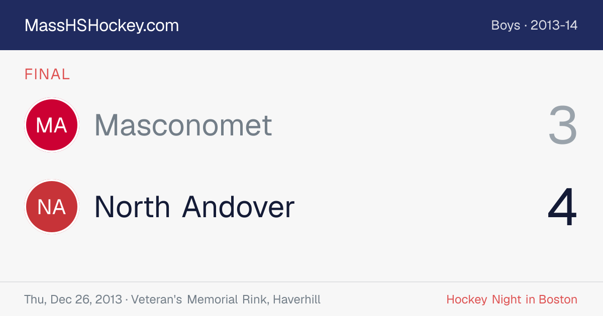 Masconomet at North Andover score card