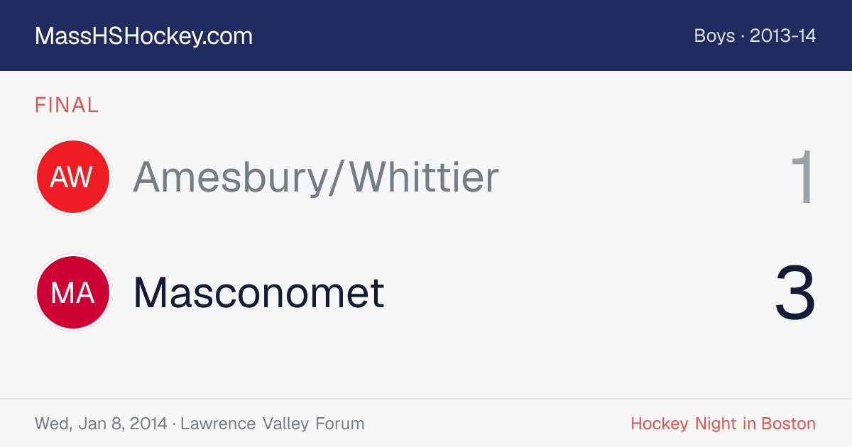 Amesbury/Whittier at Masconomet score card