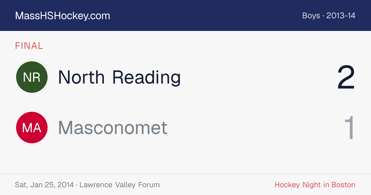 North Reading at Masconomet score card