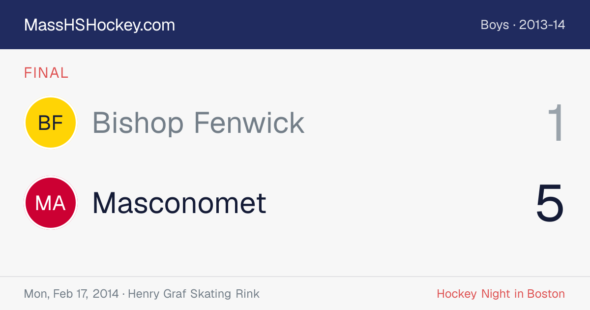 Bishop Fenwick at Masconomet score card