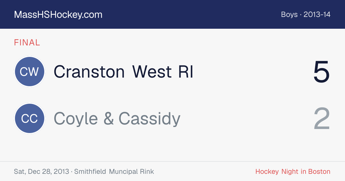 Cranston West RI at Coyle & Cassidy score card