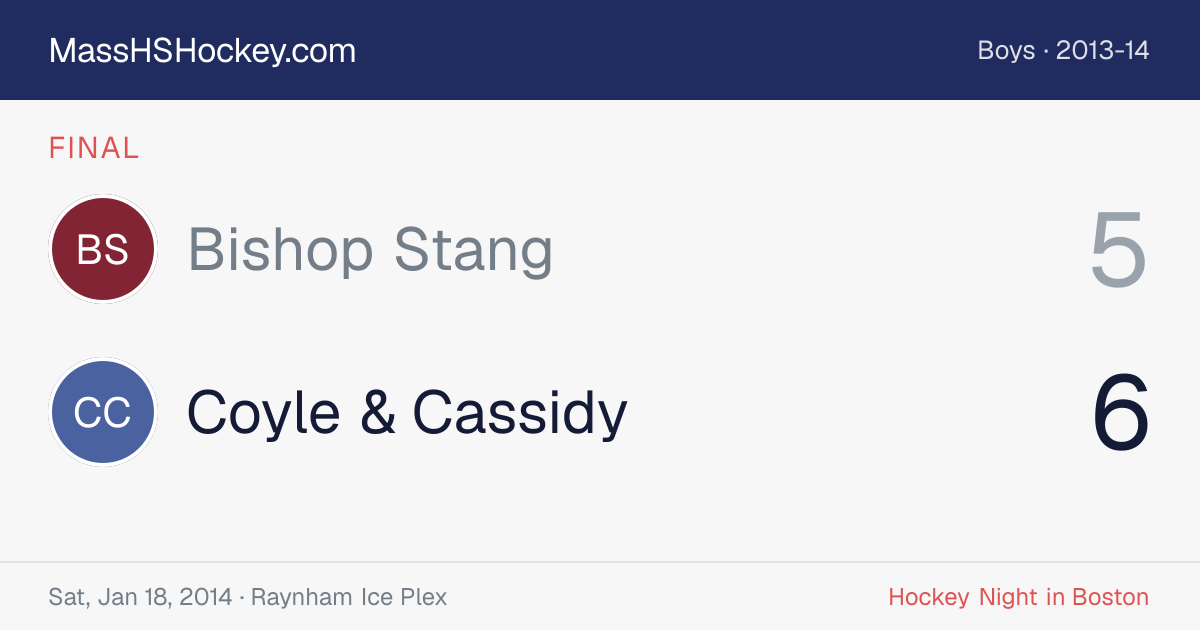 Bishop Stang at Coyle & Cassidy score card