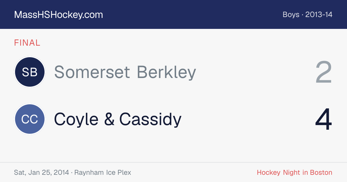 Somerset Berkley at Coyle & Cassidy score card