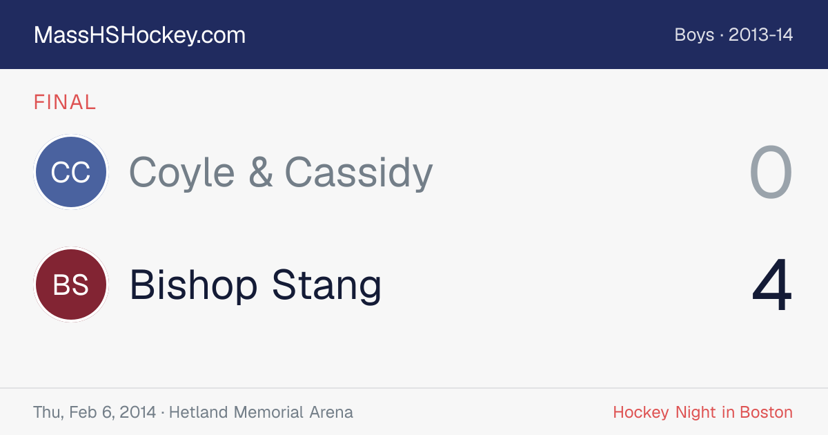 Coyle & Cassidy at Bishop Stang score card