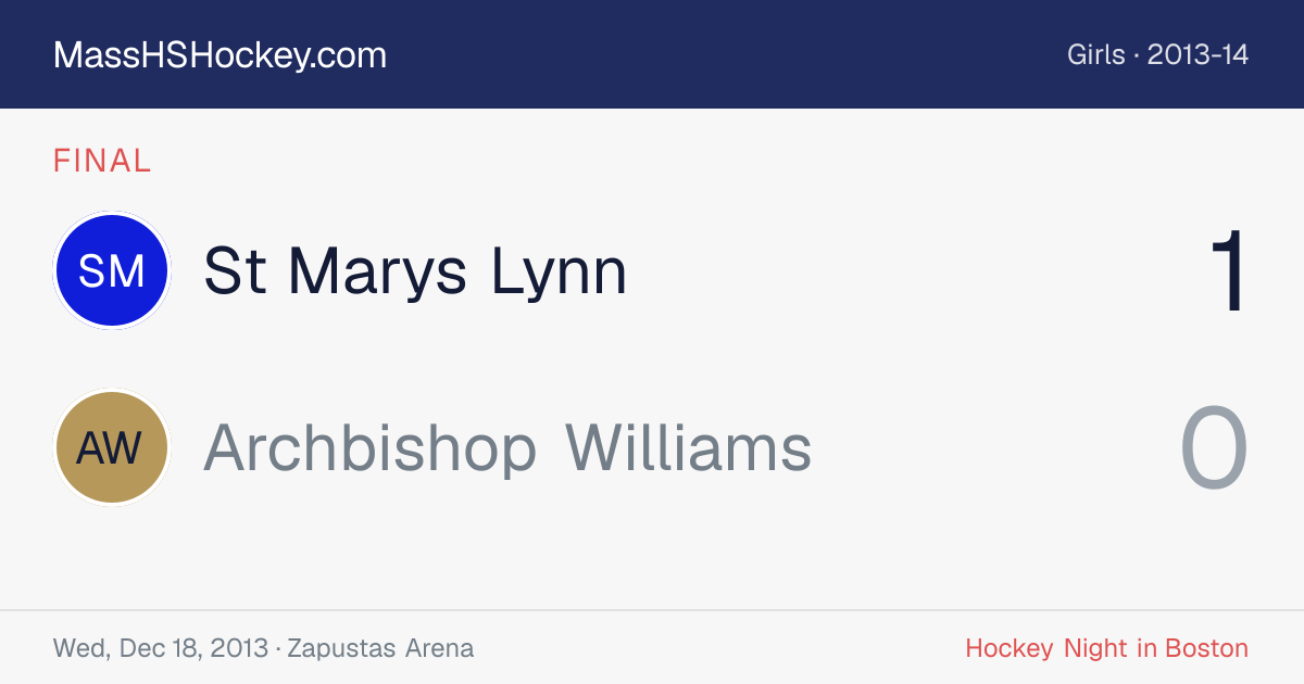 St Marys Lynn at Archbishop Williams score card