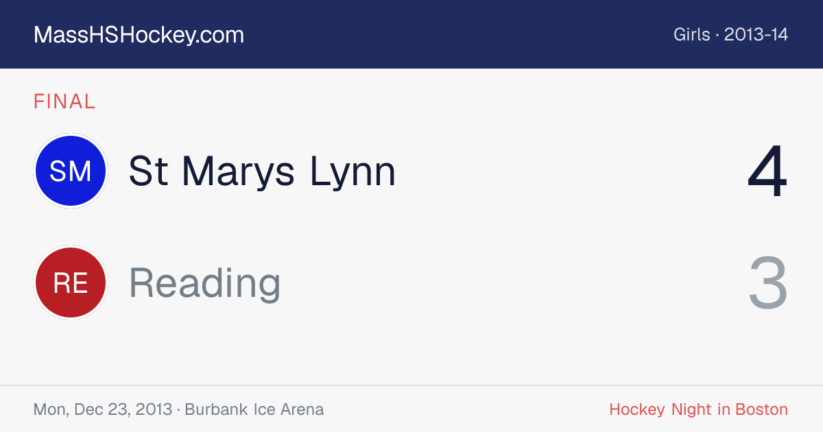 St Marys Lynn at Reading score card