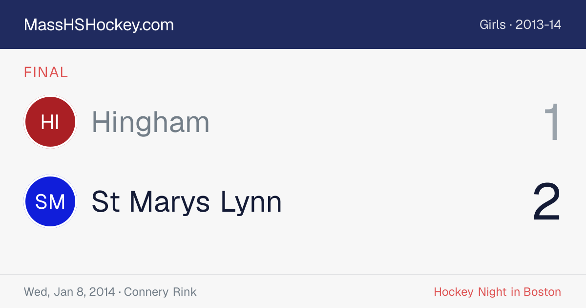 Hingham at St Marys Lynn score card