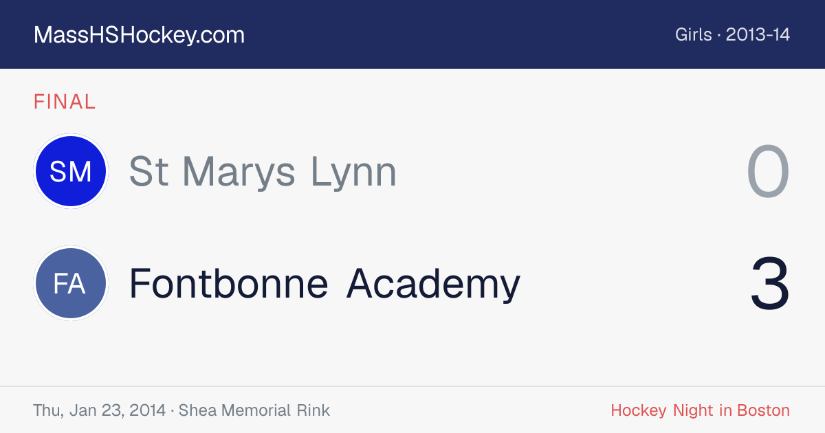 St Marys Lynn at Fontbonne Academy score card