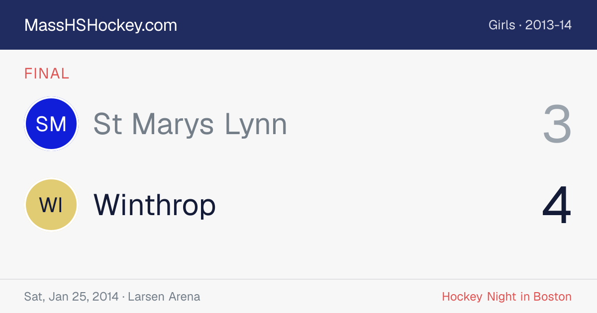 St Marys Lynn at Winthrop score card