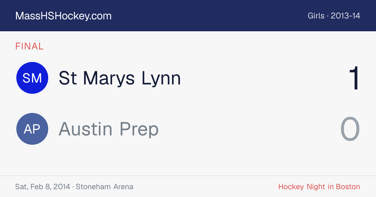 St Marys Lynn at Austin Prep score card