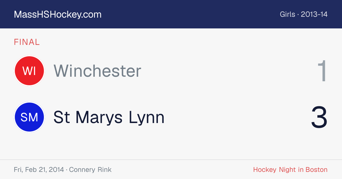 Winchester at St Marys Lynn score card