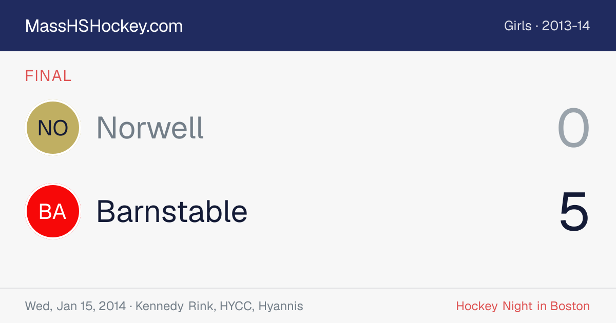 Norwell at Barnstable score card