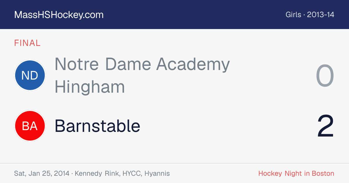 Notre Dame Academy Hingham at Barnstable score card