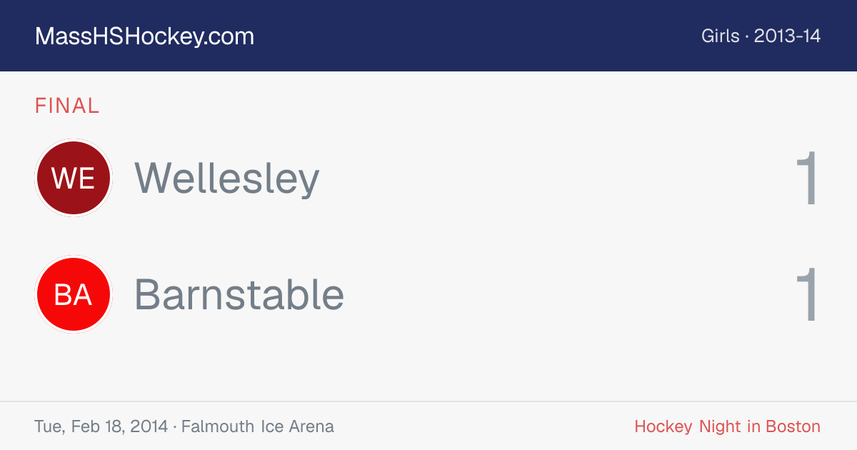Wellesley at Barnstable score card