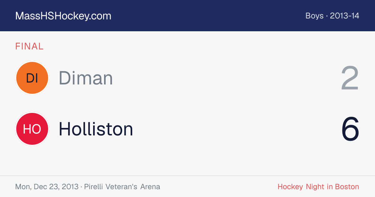 Diman at Holliston score card