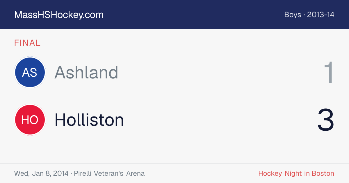 Ashland at Holliston score card