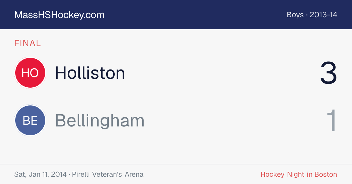 Holliston at Bellingham score card