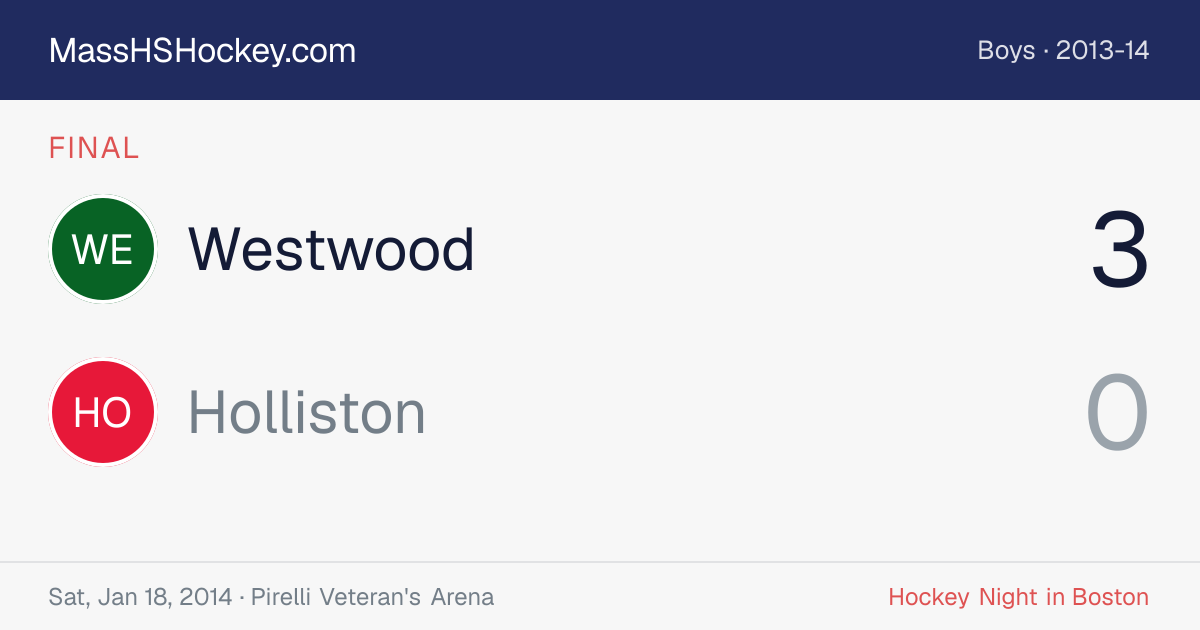 Westwood at Holliston score card