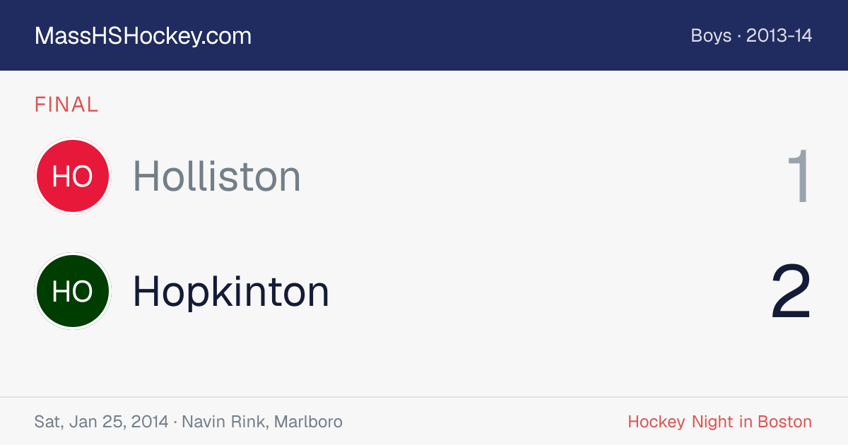 Holliston at Hopkinton score card
