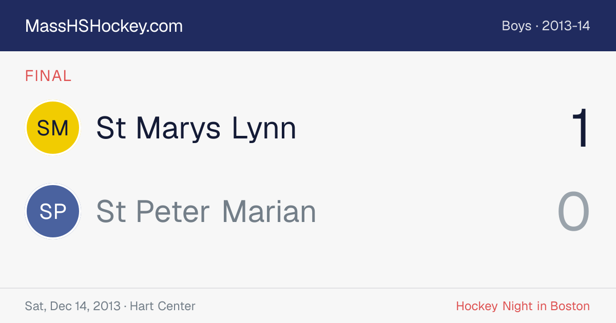 St Marys Lynn at St Peter Marian score card