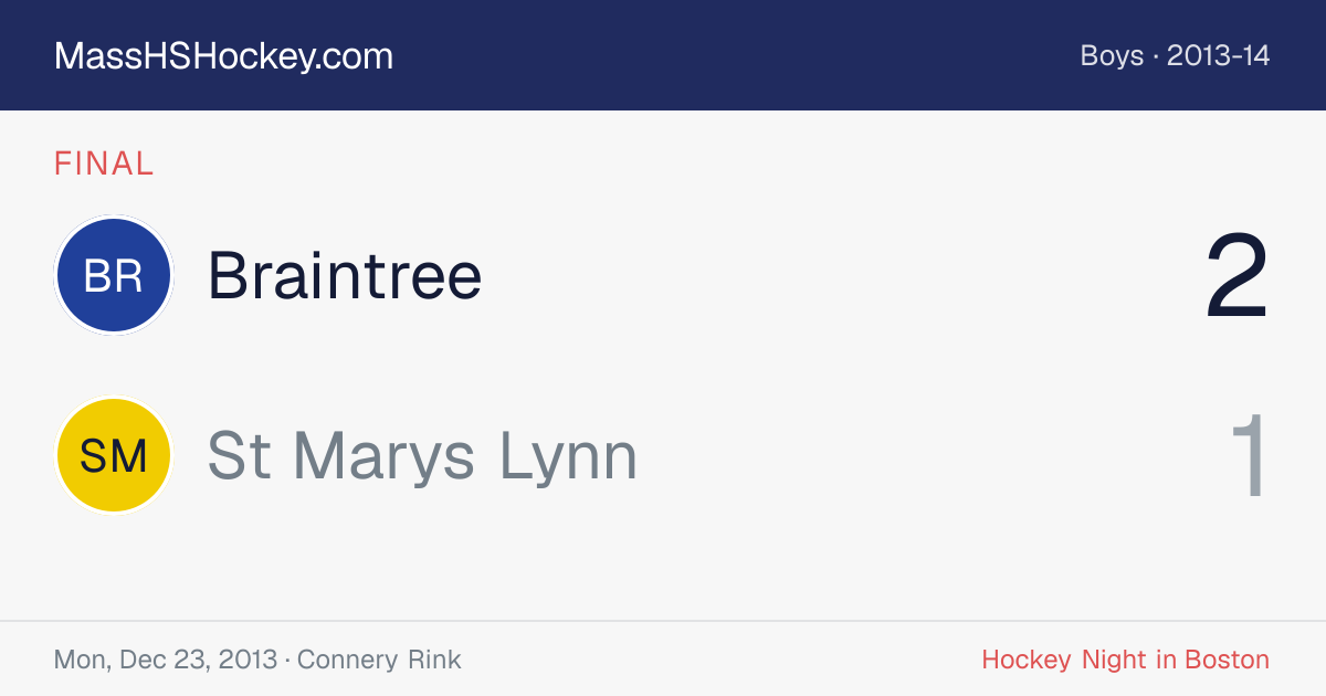 Braintree at St Marys Lynn score card