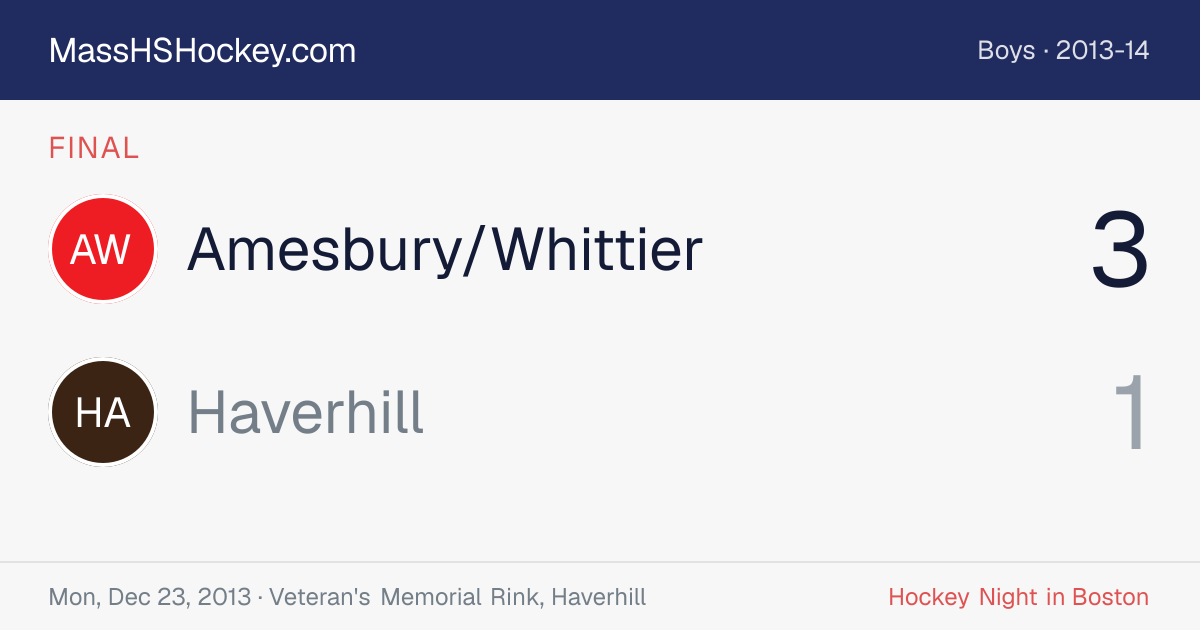 Amesbury/Whittier at Haverhill score card