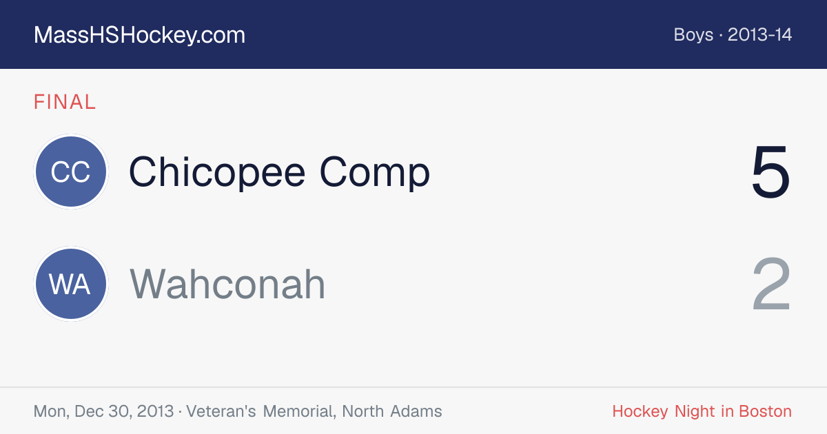 Chicopee Comp at Wahconah score card