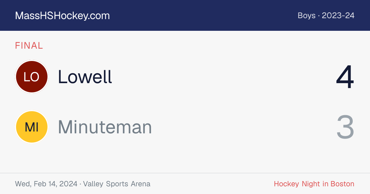 Lowell at Minuteman score card