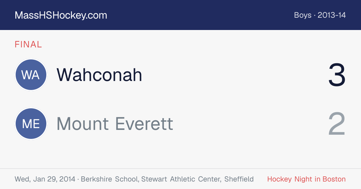 Wahconah at Mount Everett score card