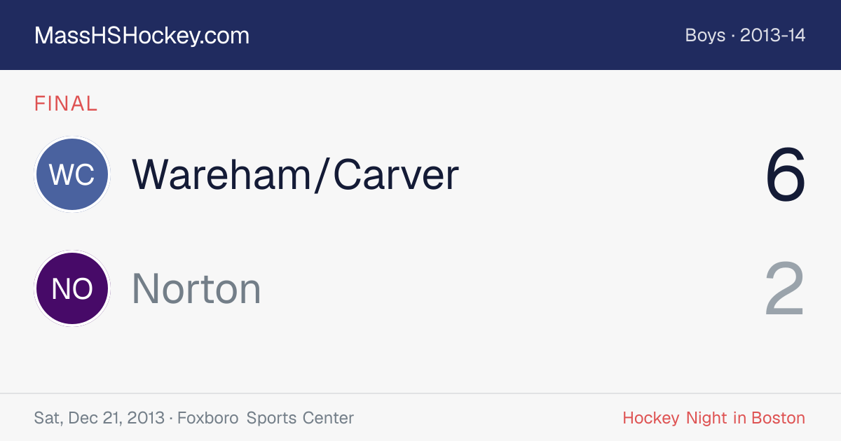 Wareham/Carver at Norton score card