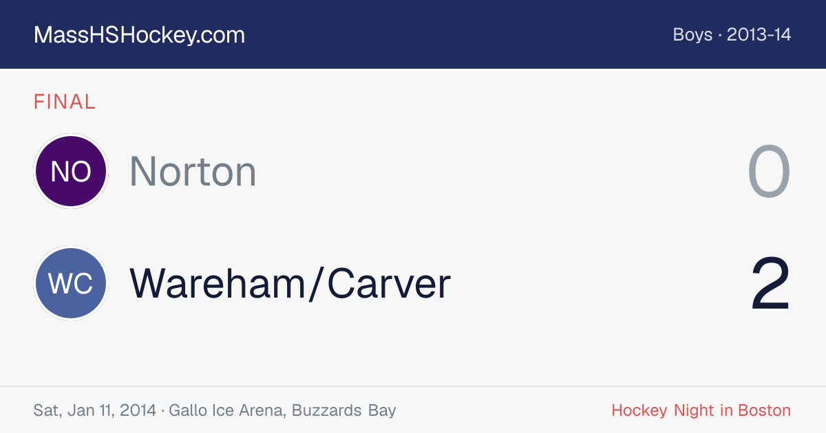 Norton at Wareham/Carver score card