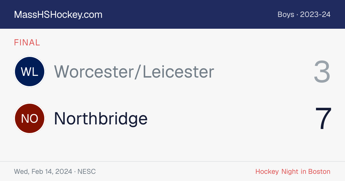 Worcester/Leicester at Northbridge score card