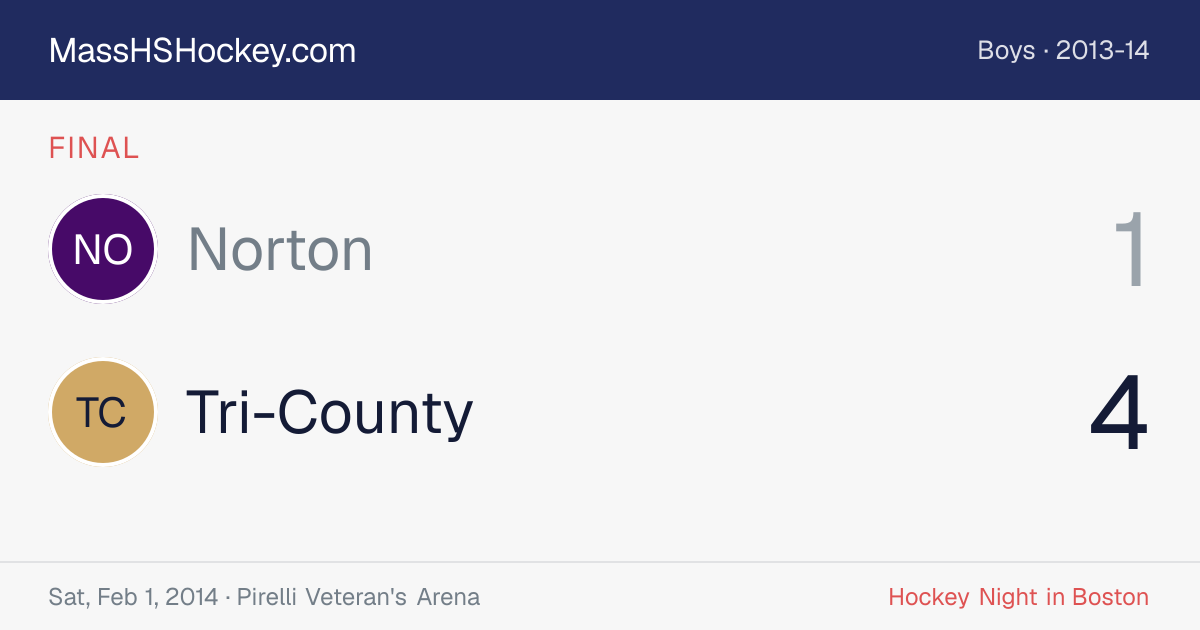 Norton at Tri-County score card