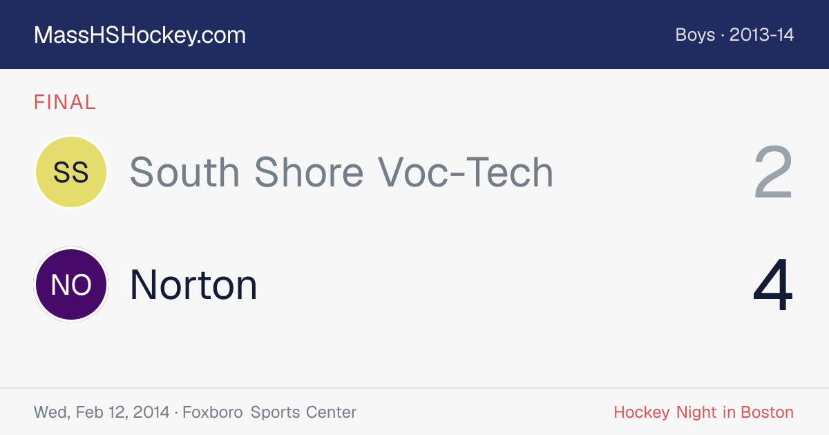 South Shore Voc-Tech at Norton score card