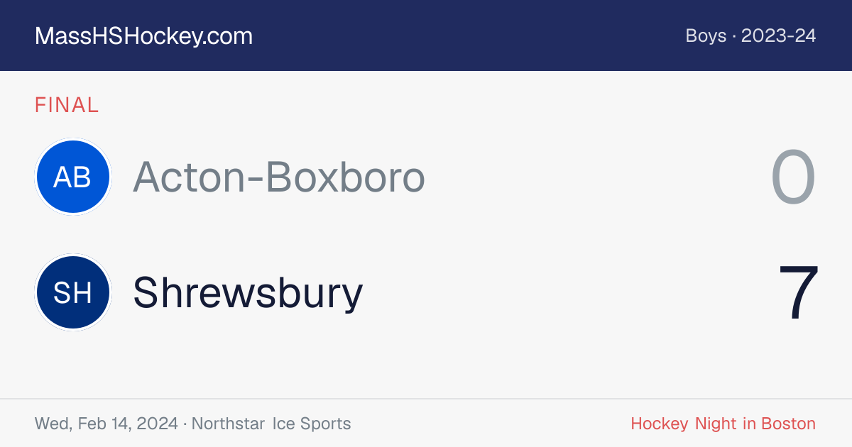 Acton-Boxboro at Shrewsbury score card