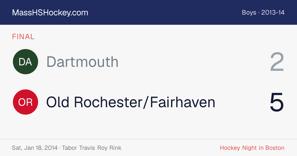 Dartmouth at Old Rochester/Fairhaven score card