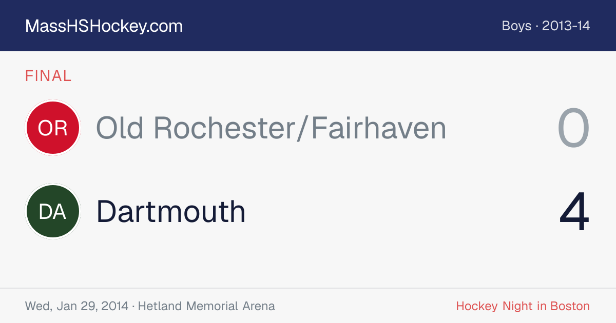 Old Rochester/Fairhaven at Dartmouth score card