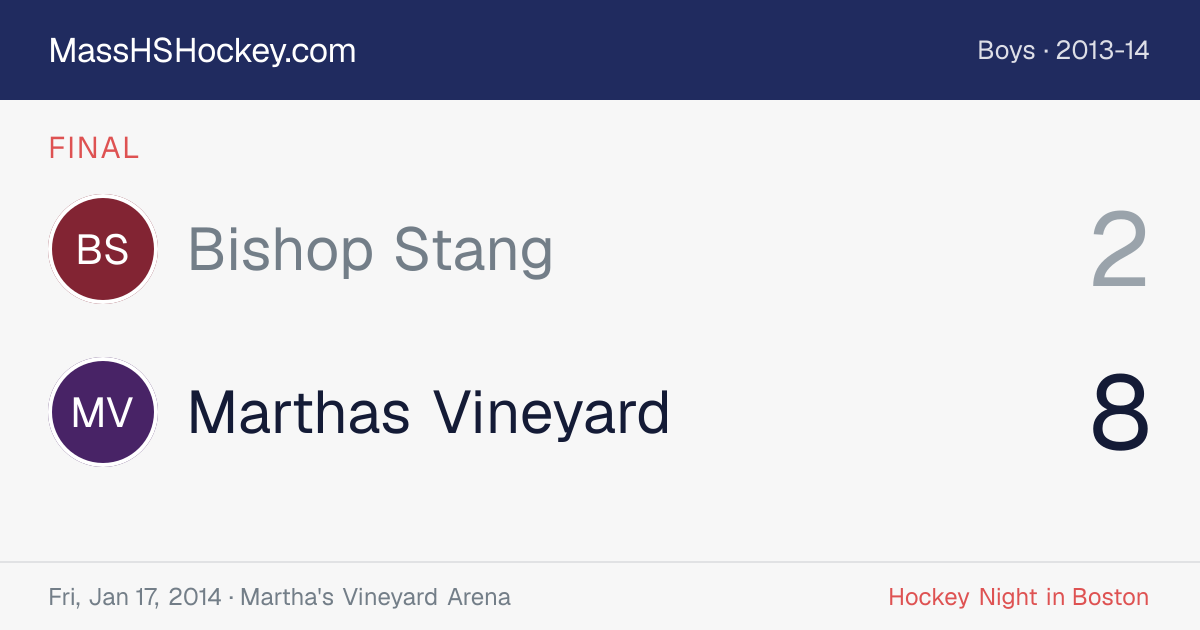 Bishop Stang at Marthas Vineyard score card