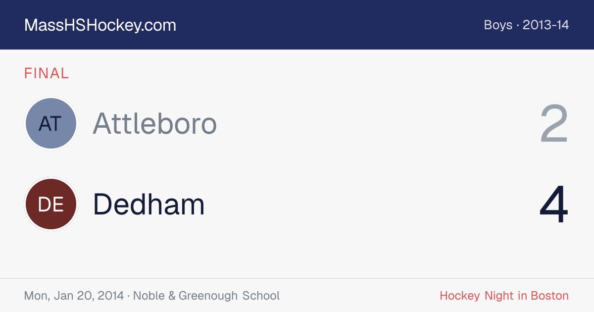 Attleboro at Dedham score card