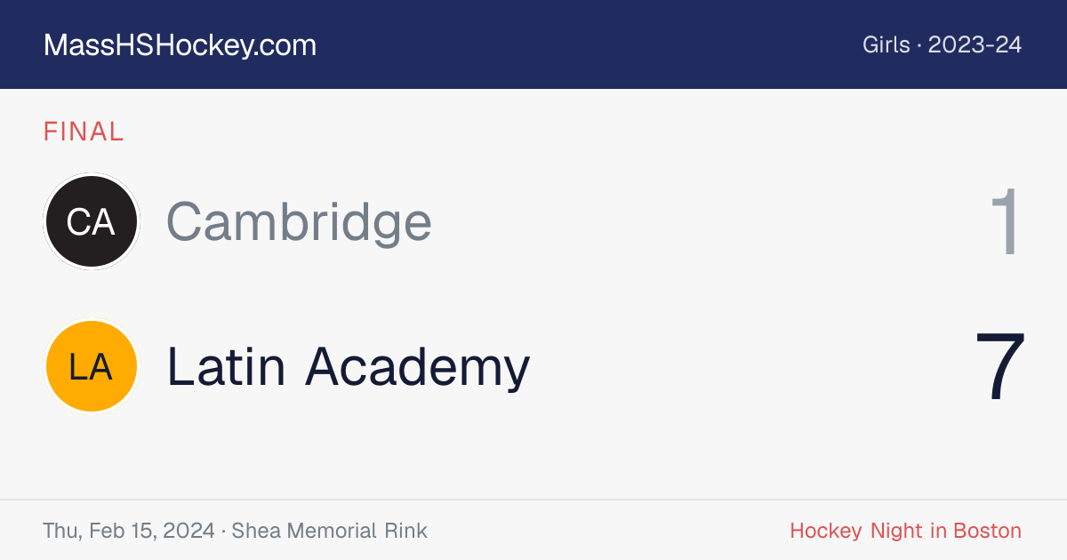 Cambridge at Latin Academy score card